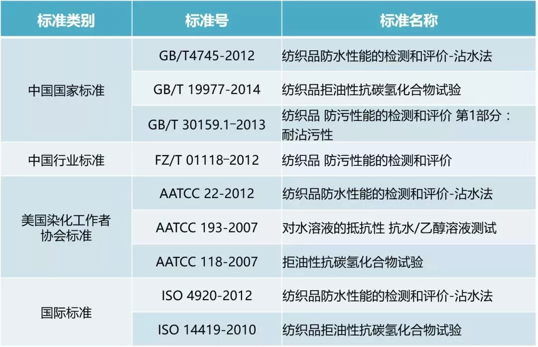 有机硅织物整理技术